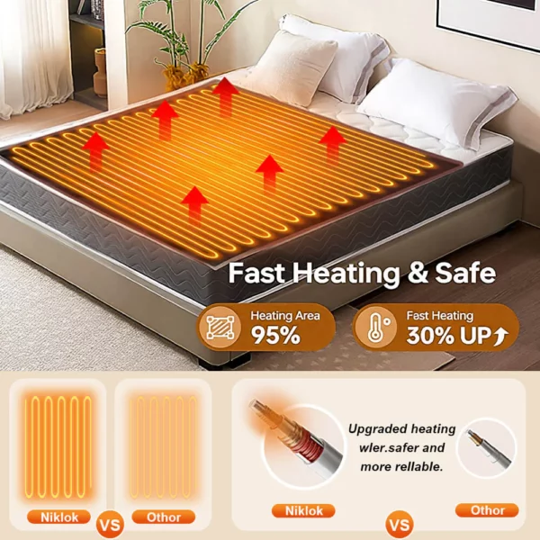 niklok electric heated blanket 4